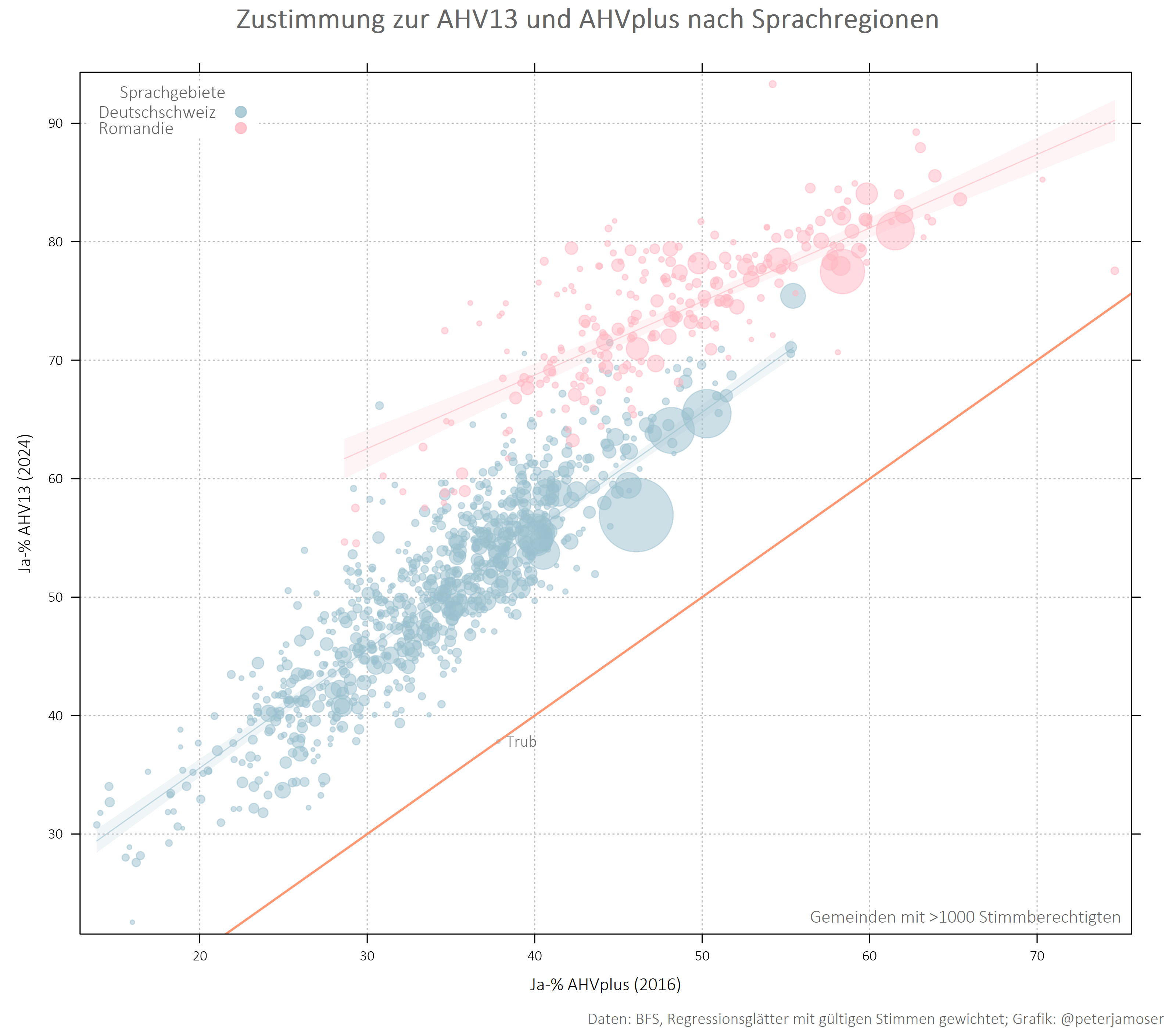 b2 graph 1 ahvplus ahv13 sprareg