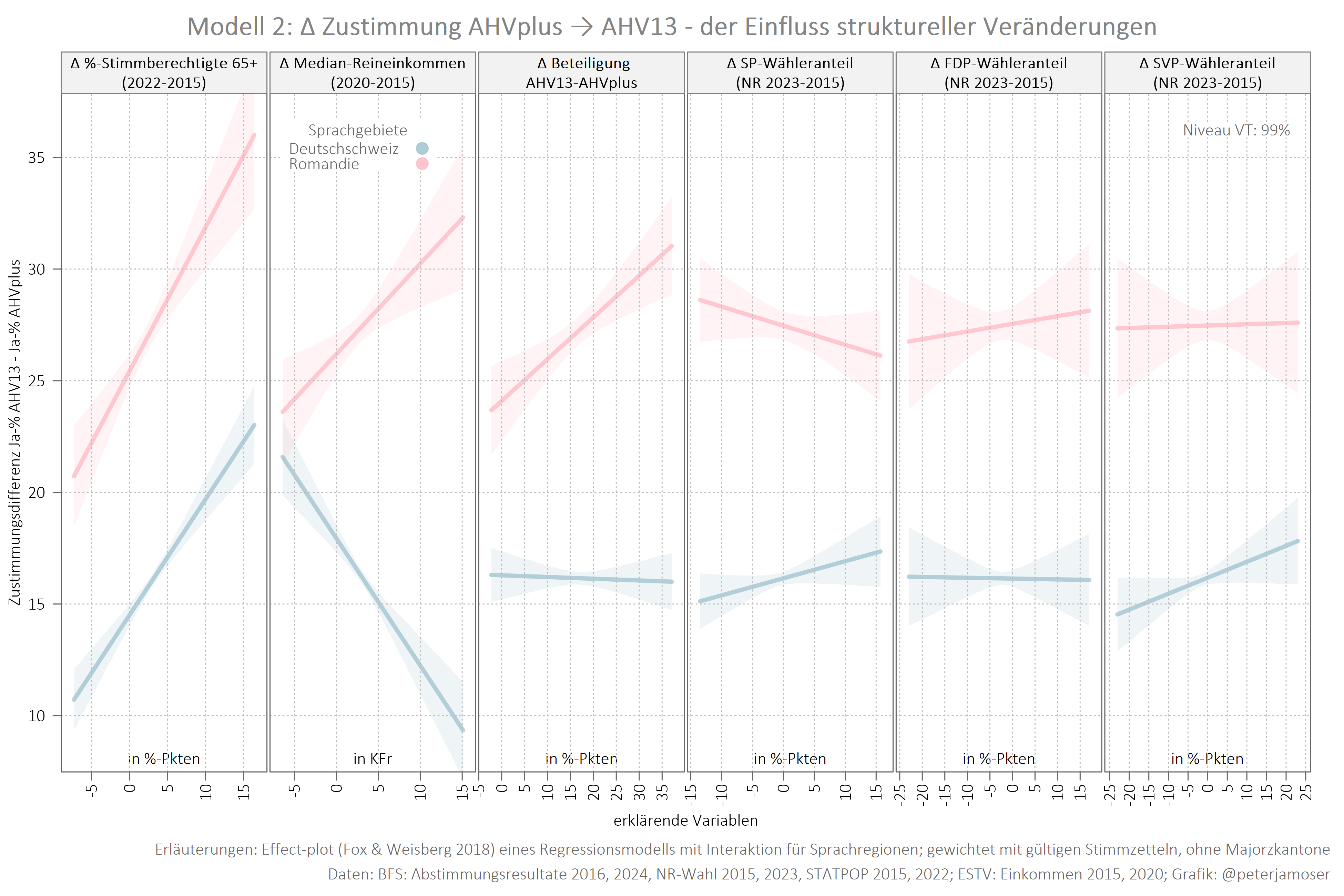 b2 graph 2 mod 2 ahv13 diff diff