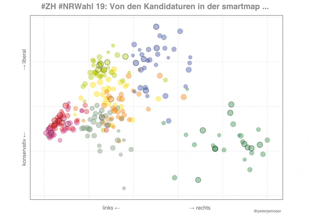 von den kandidaturen zu den Parteien zu den Wählern